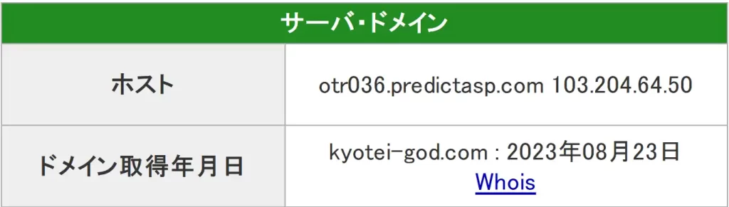 競艇予想サイト「競艇神」のドメイン取得年月日