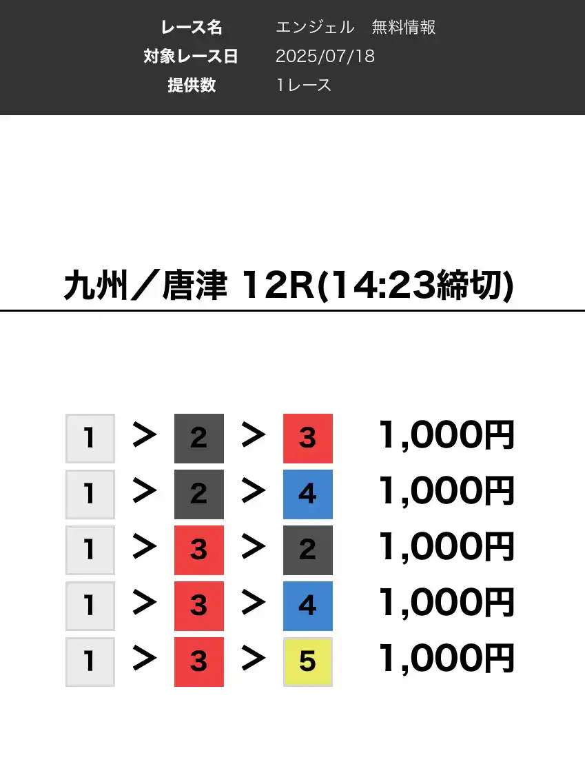競艇予想サイト「競艇神」の無料予想