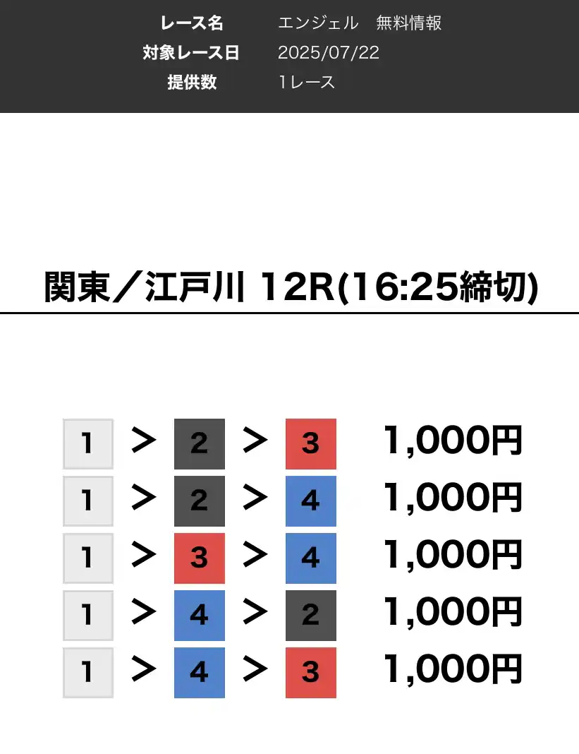 競艇予想サイト「競艇神」の無料予想