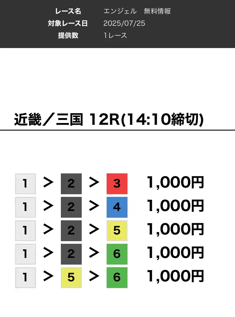競艇予想サイト「競艇神」の無料予想