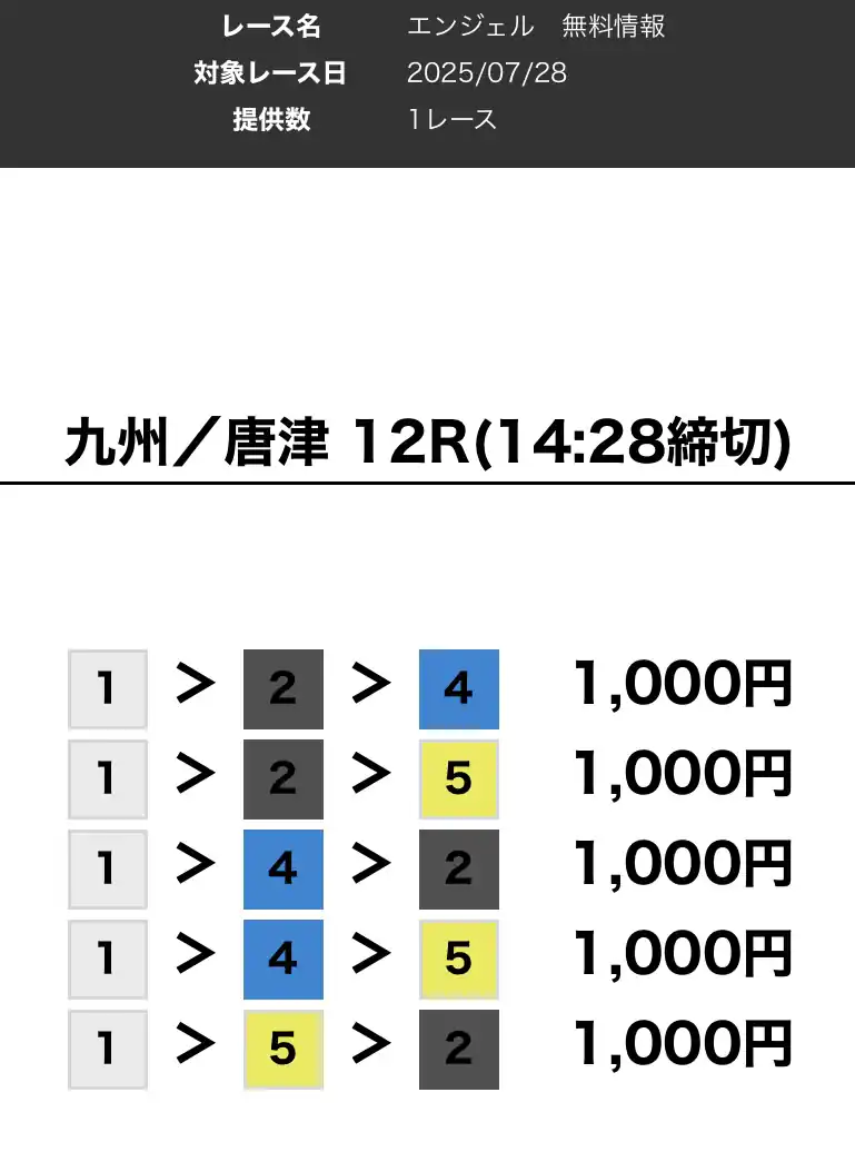 競艇予想サイト「競艇神」の無料予想