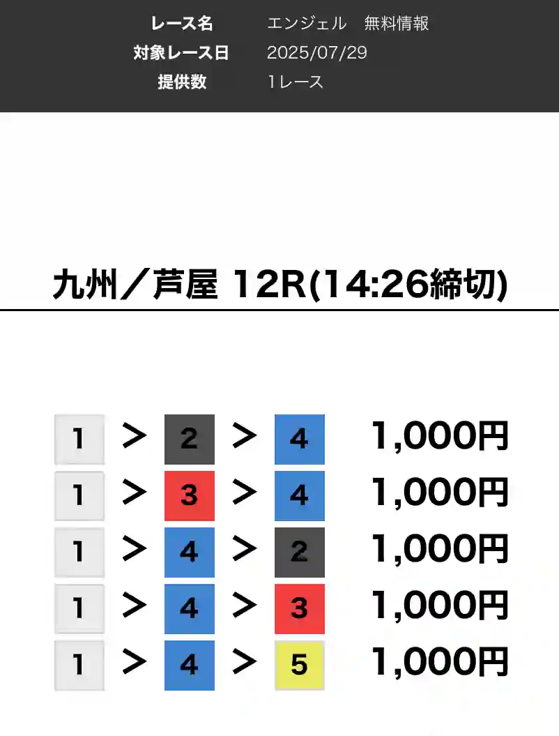 競艇予想サイト「競艇神」の無料予想