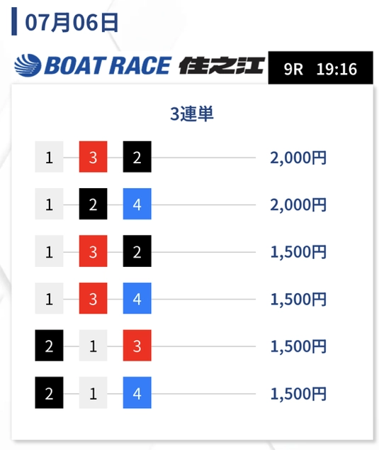 up-boat-7-6-2 | Kyoutei Voyage アップボート 無料予想 2025年07月06日(日) 住之江9R