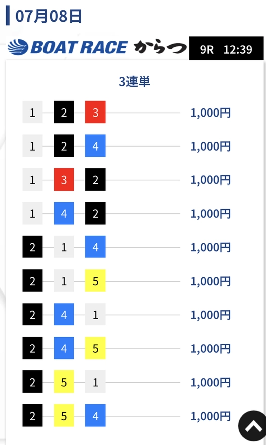 up-boat-7-8-1 | Kyoutei Voyage アップボート 無料予想 2025年07月08日(火) からつ9R