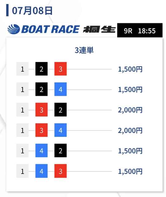 up-boat-7-8-2 | Kyoutei Voyage アップボート 無料予想 2025年07月08日(火) 桐生9R