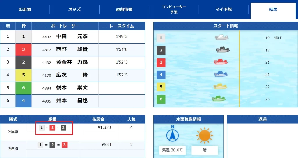 2025年9月11日の結果