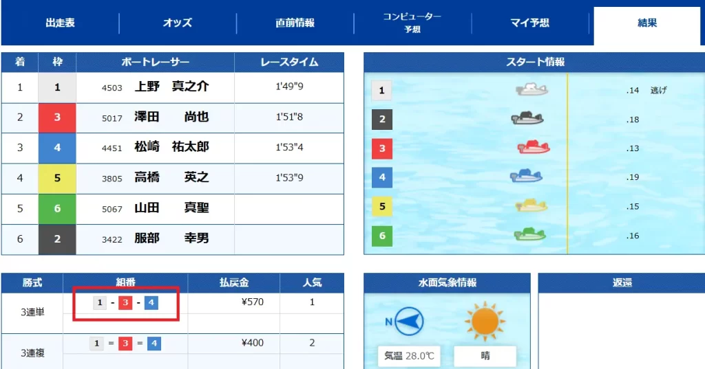 2025年9月16日の結果