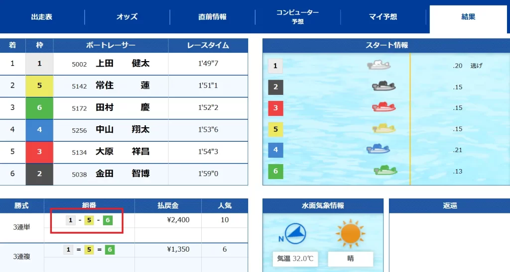 2025年9月8日唐津12Rの結果