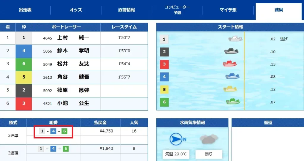 2025年9月18日平和島12Rの結果