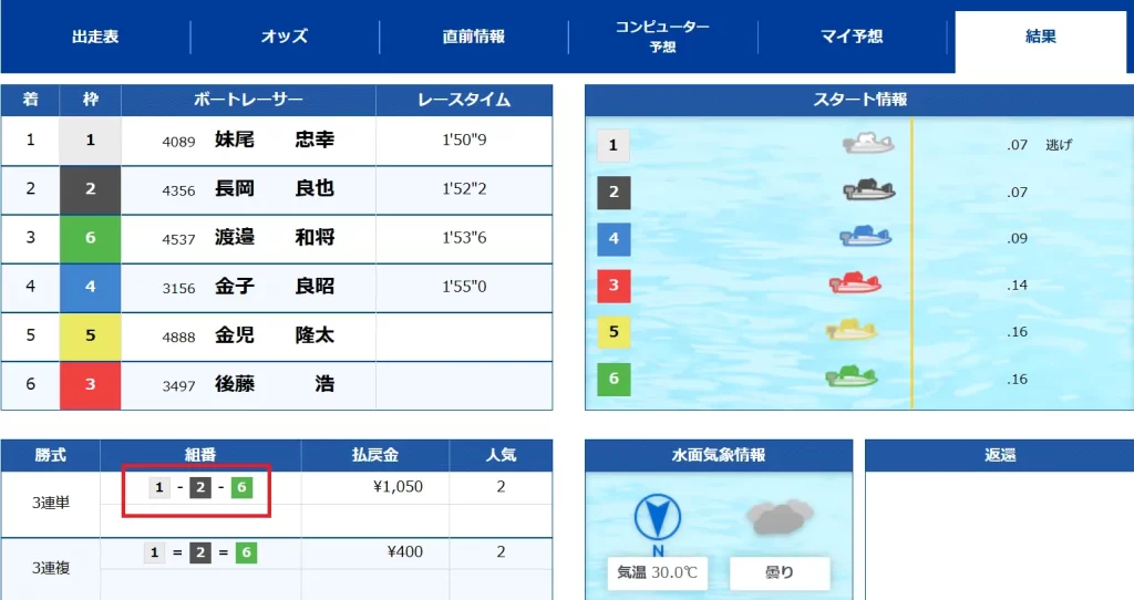 2025年9月10日多摩川7Rの結果